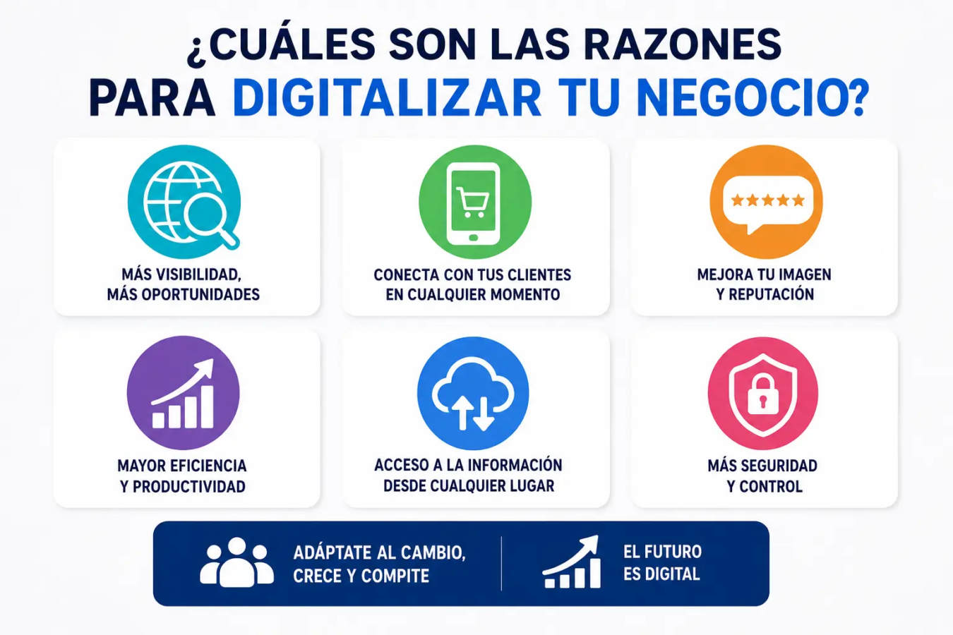Razones para digitalizar tu negocio