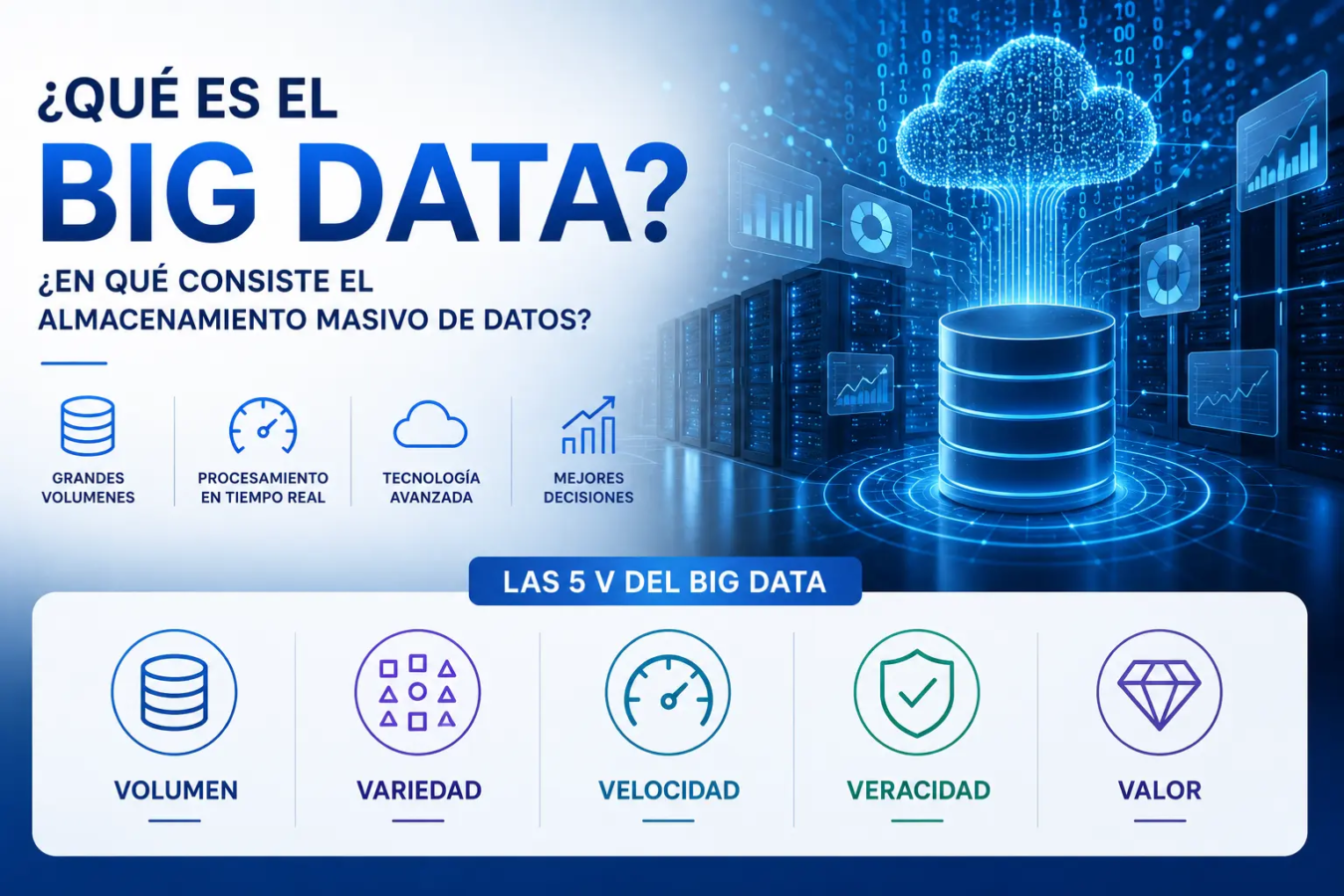 Qué es el Big Data