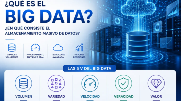 Qué es el Big Data