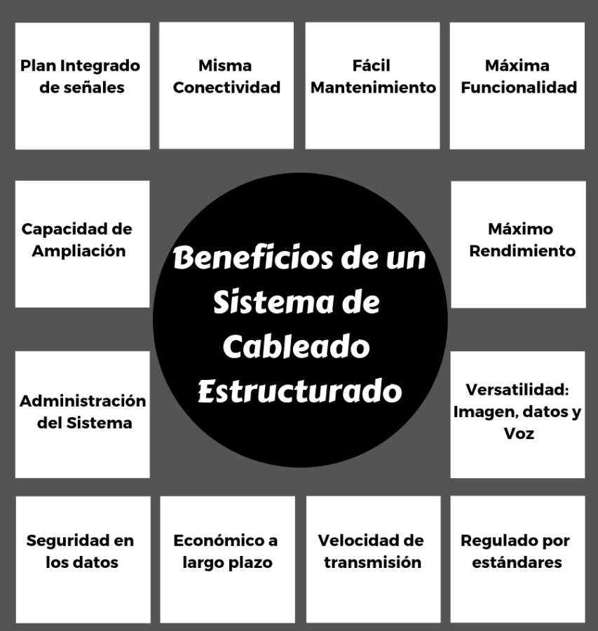 Beneficios-de-un-sistema-de-Cableado-Estructurado