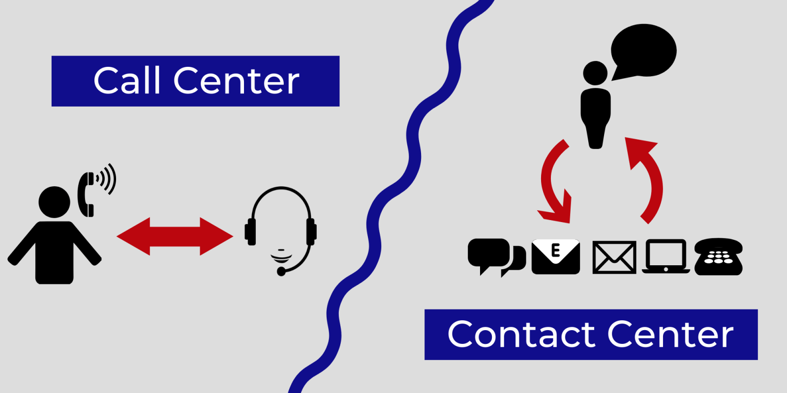 Call-Center-o-Contact-Center
