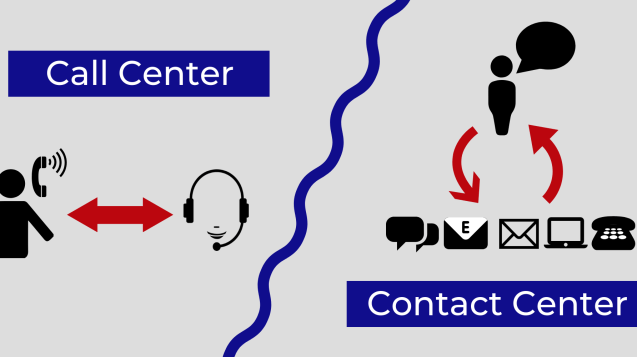 Call-Center-o-Contact-Center