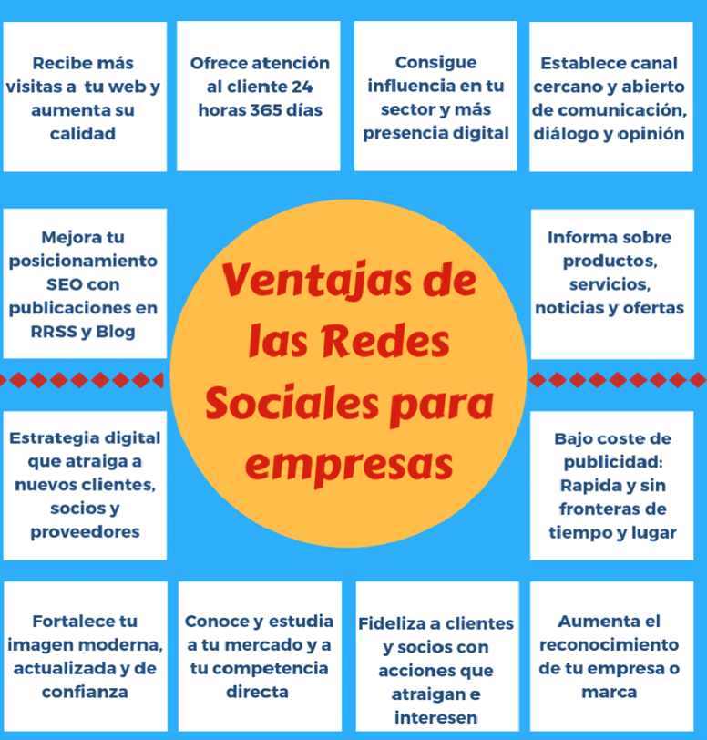 Redes-sociales-para-las-empresas